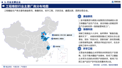 2025-2031年中国工程橡胶行业市场发展现状及竞争格局预测